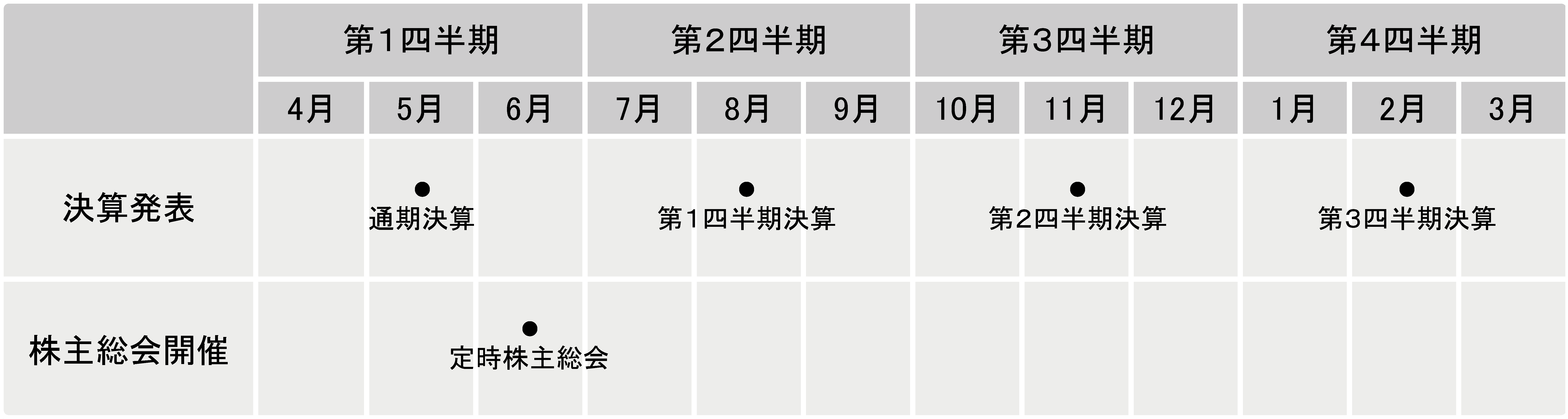 IRカレンダー 2018年